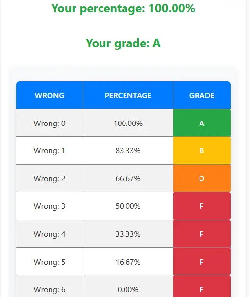 ez grader